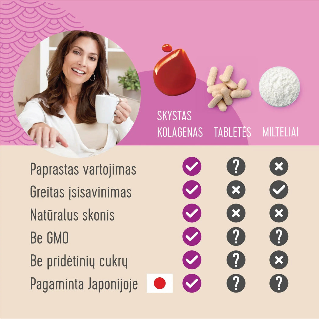Hokkaido Collagen Premium - HSC COLLAGEN Premium, gyvas jūrinis kolagenas N30 (2xN15) Soware International Co.Ltd.
