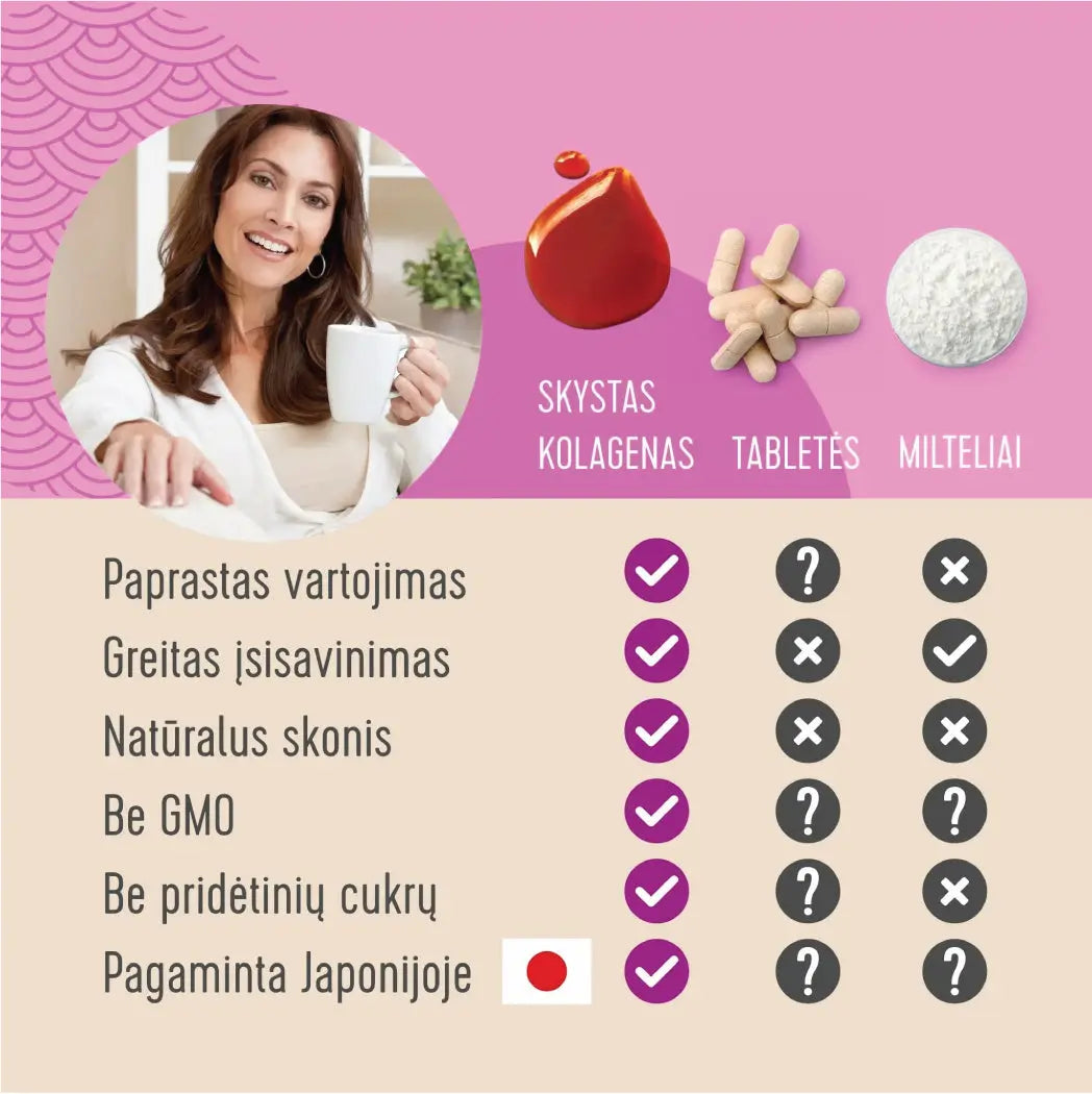 Hokkaido Collagen Premium. Gyvas jūrinės kilmės kolagenas N15 Soware International Co.Ltd.
