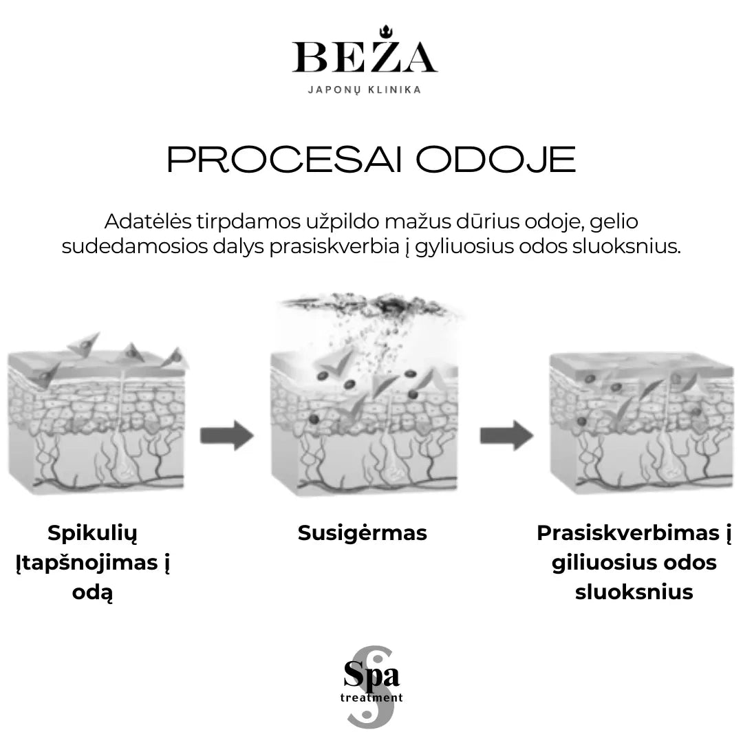 Spa procedūra ar birstošu Spicule. Hidrolizēta hialuronskābe, iedarbība līdzvērtīga hialuronskābes injekcijām, 2,3 g