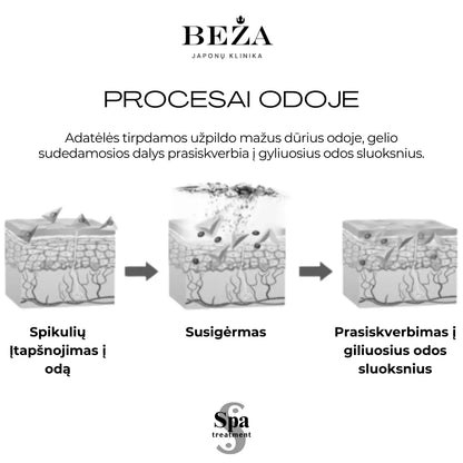 Spa procedūra ar birstošu Spicule. Hidrolizēta hialuronskābe, iedarbība līdzvērtīga hialuronskābes injekcijām, 2,3 g